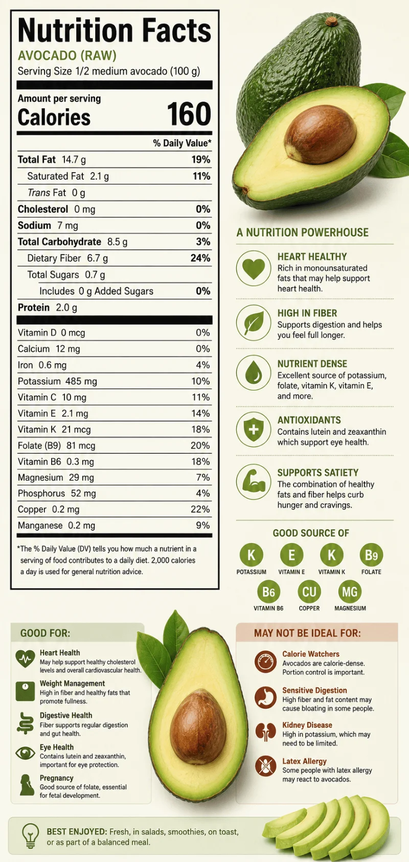 Why avocado has become one of the most recommended foods in modern ...